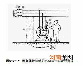 接地极是什么 接地极概念