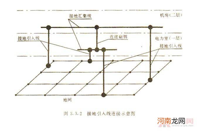 哪些设备需要打接地极检测 哪些设备需要打接地极