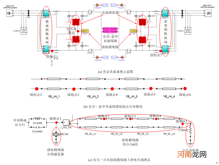 特高压直流接地极线路起什么作用 特高压直流接地极怎么接线