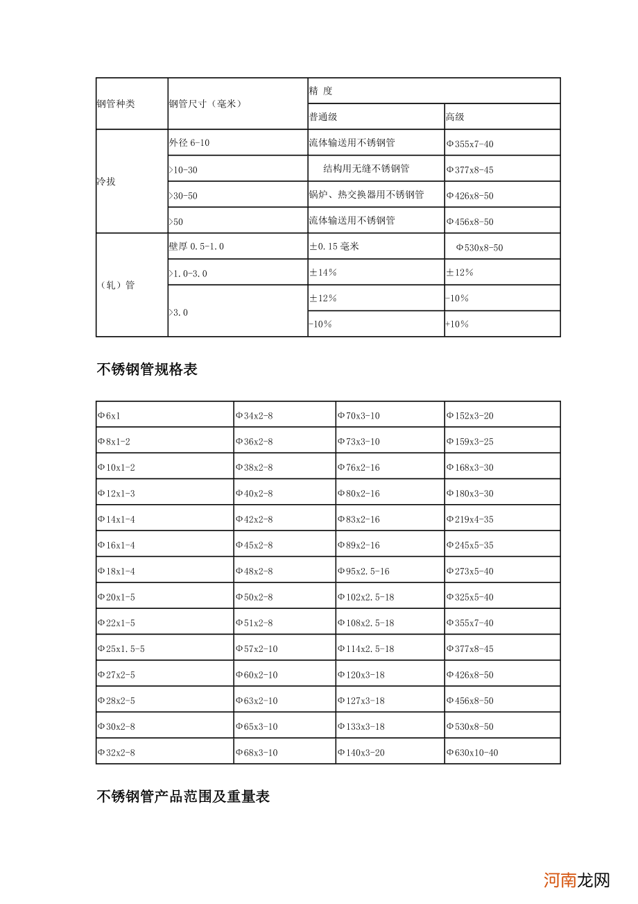 不锈钢管壁厚和重量 薄壁不锈钢管重量