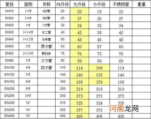 天津不锈钢管厂家电话 天津不锈钢管径