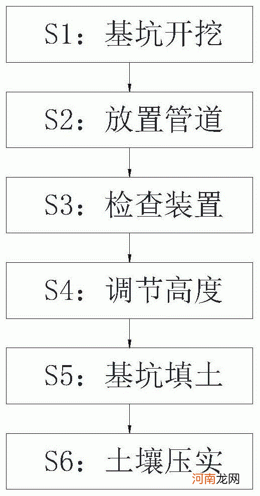 钢管埋土中怎样防锈 不锈钢管填土技巧