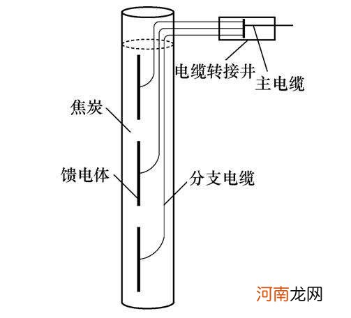 直流负极接地什么意思 什么是直流接地极