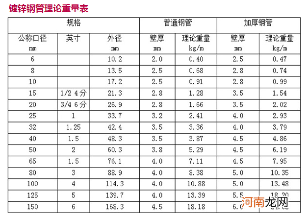 不锈钢管的理论重量换算 不锈钢管的理论重量