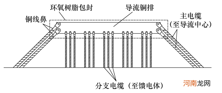 直流输电接地极影响范围 直流输电接地极