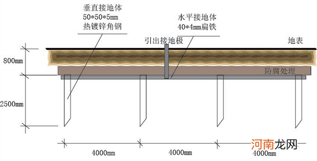 一组接地极几根钎 一组接地极