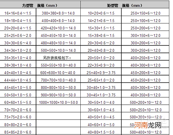 不锈钢管规格尺寸表国标 不锈钢管规格尺寸表