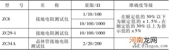 接地极阻值测定原理方法 接地极阻值测定原理