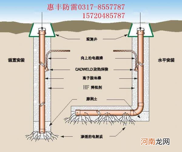 基础接地极是什么 排列接地极