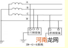 环网柜接地极外露多少公分正常 环网柜接地极外露多少公分