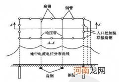 离子接地极 离子接地极厂家 饱和离子均压接地极