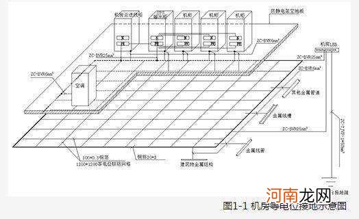 离子接地极 离子接地极厂家 饱和离子均压接地极