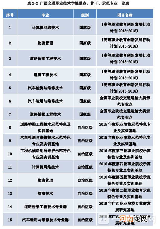 广西交通职业技术学院有什么专业 广西交通职业技术学院王牌专业