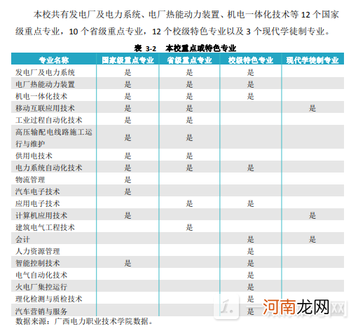 广西电力职业技术学院有什么专业 广西电力职业技术学院王牌专业是什么