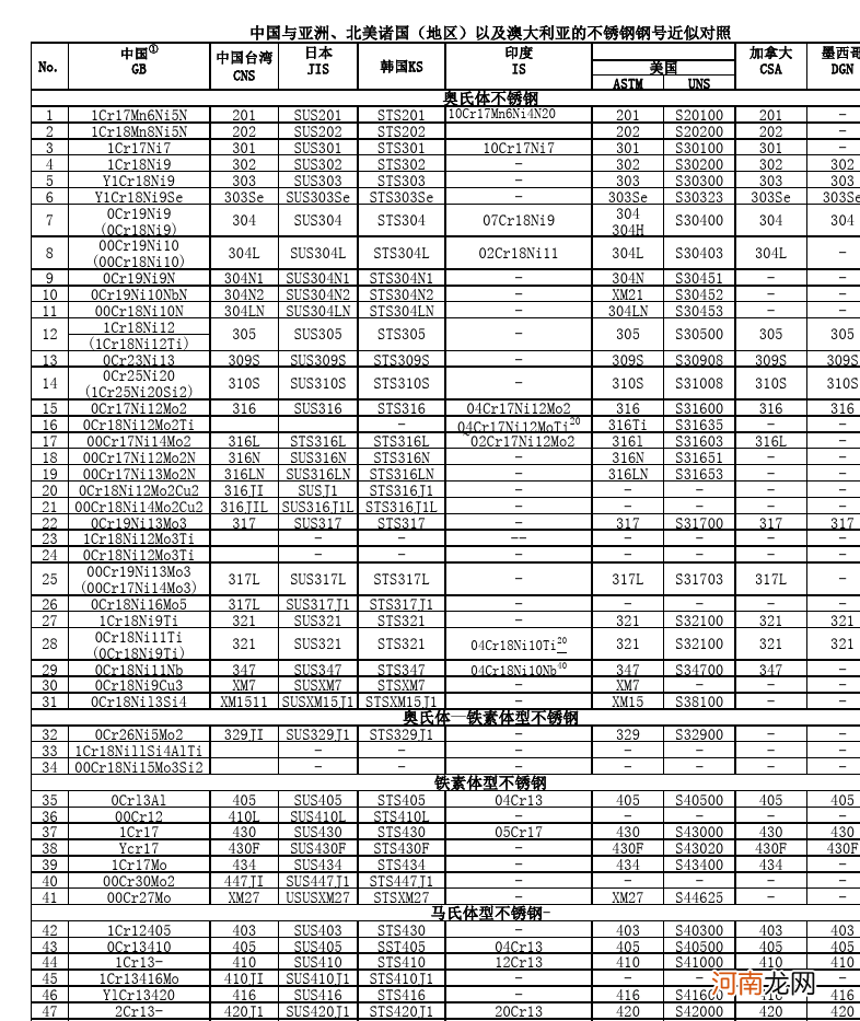 304不锈钢管重量表 清徐不锈钢管重量