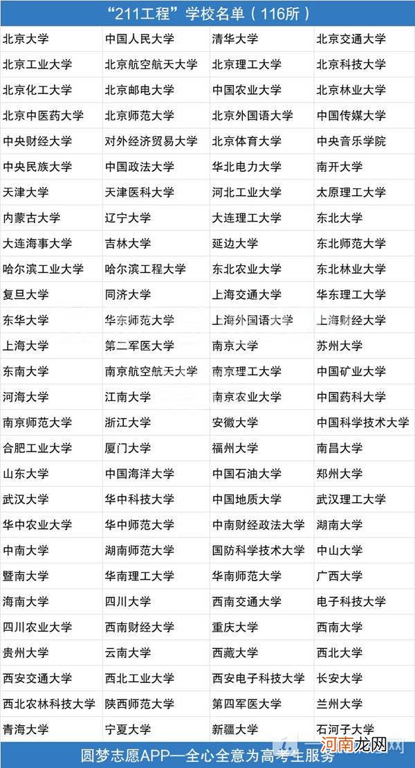 2022最新版 211大学名单一共有多少所 211大学名单排名一览表