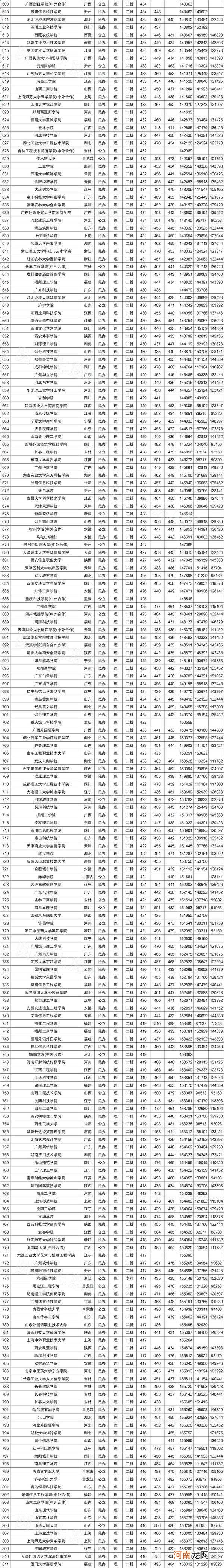 2022年400分到500分能上哪些大学 高考400 500分的大学有哪些