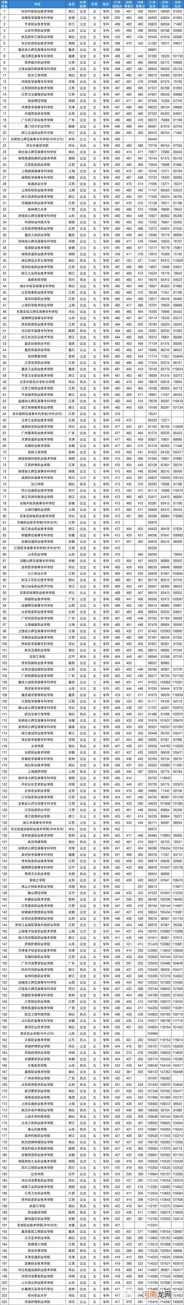 2022年400分到500分能上哪些大学 高考400 500分的大学有哪些