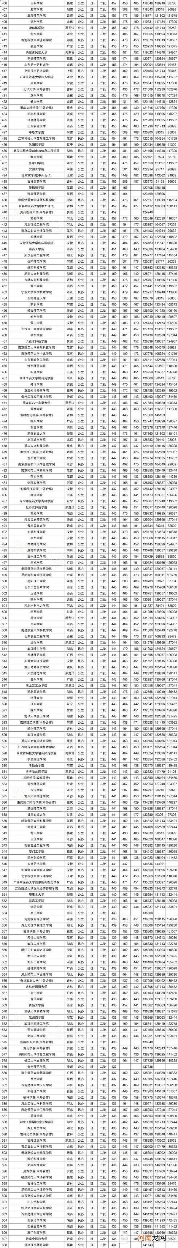 2022年400分到500分能上哪些大学 高考400 500分的大学有哪些