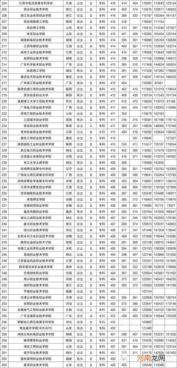 2022年400分到500分能上哪些大学 高考400 500分的大学有哪些