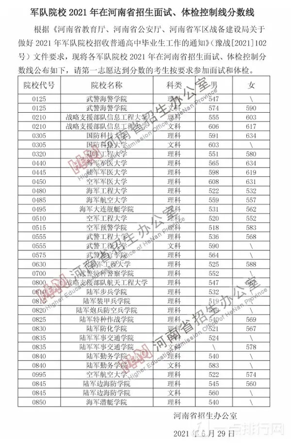 军校录取分数线2022最低 军校录取一般要多少分能上