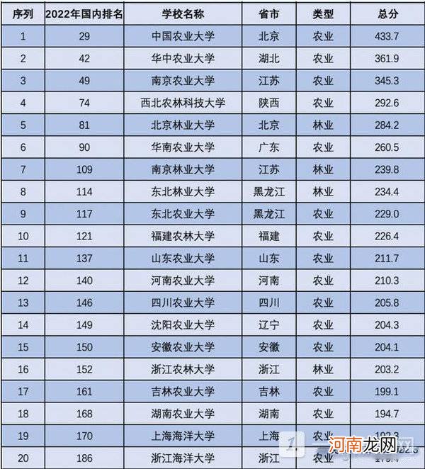 福建农林大学和浙江农林大学哪个好 福建农林大学和浙江农林大学对比