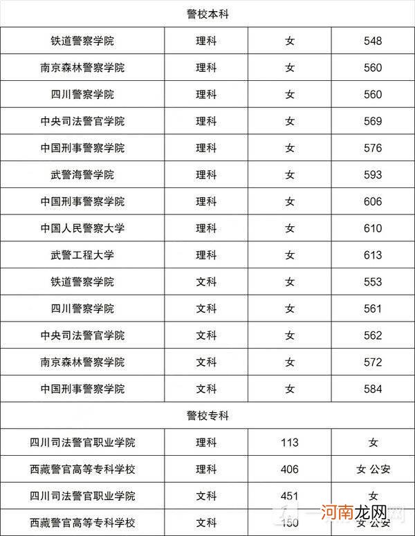 四川的警察学院有哪些 2022在四川招生的警察学院名单