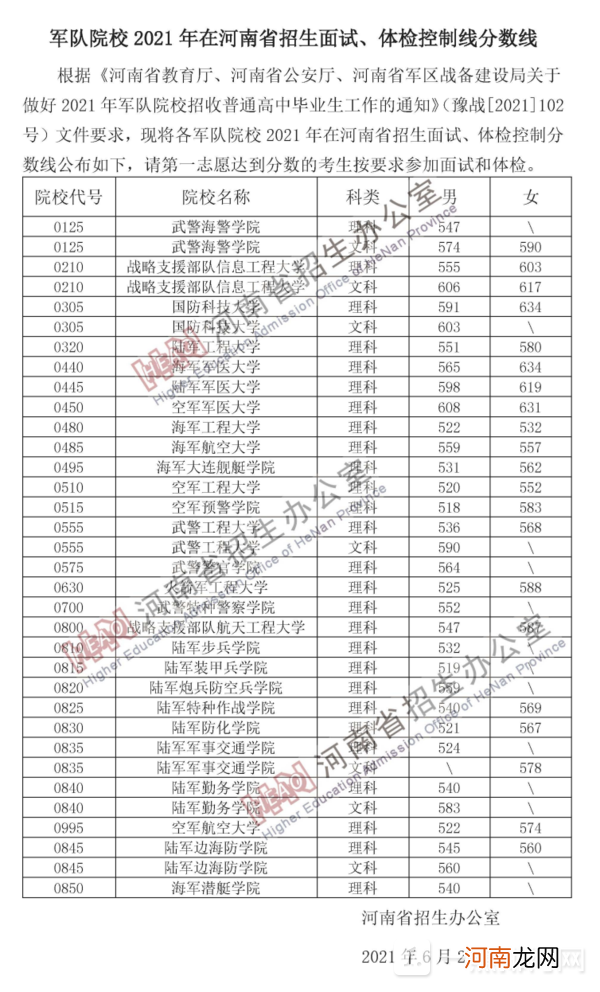 2022全国43所军校分数线排名 全国各大军校录取分数线