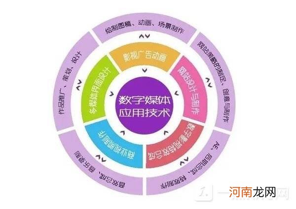 文科生就业前景最好的专业 2022文科生报考什么专业好