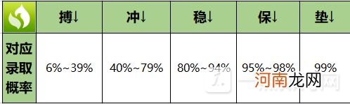 江苏新高考40个志愿填报顺序 江苏新高考40个志愿怎么填