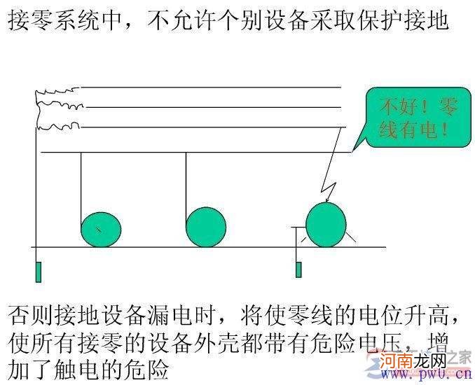 保护接地和直接接地 接地极与保护接地