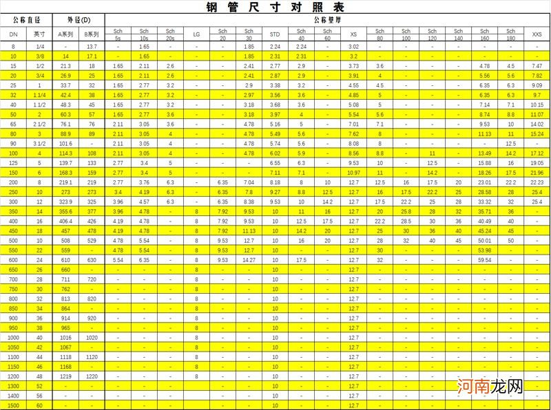 不锈钢管常用规格尺寸 不锈钢管尺寸规范