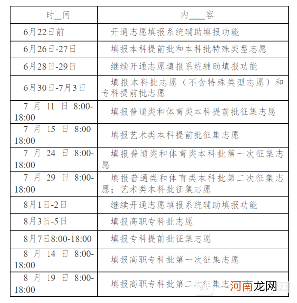 高考志愿填报时间是什么时候 2022全国各省高考志愿填报时间