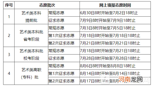 高考志愿填报时间是什么时候 2022全国各省高考志愿填报时间