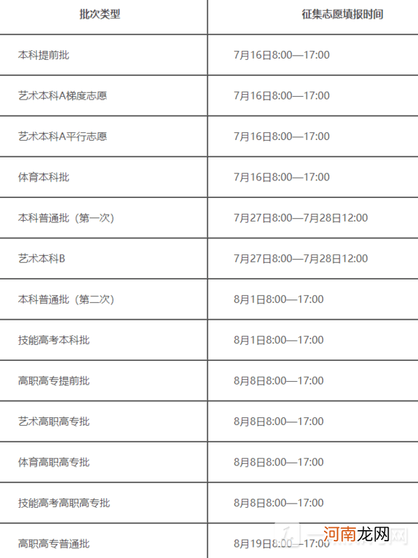 高考志愿填报时间是什么时候 2022全国各省高考志愿填报时间