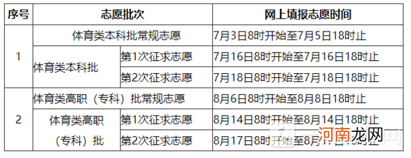 高考志愿填报时间是什么时候 2022全国各省高考志愿填报时间