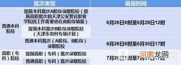 高考志愿填报时间是什么时候 2022全国各省高考志愿填报时间