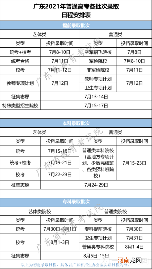 高考志愿填报时间是什么时候 2022全国各省高考志愿填报时间