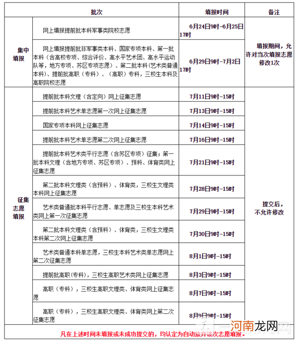 高考志愿填报时间是什么时候 2022全国各省高考志愿填报时间