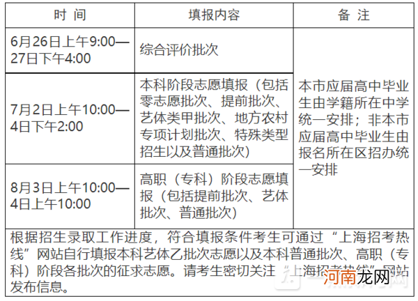 高考志愿填报时间是什么时候 2022全国各省高考志愿填报时间