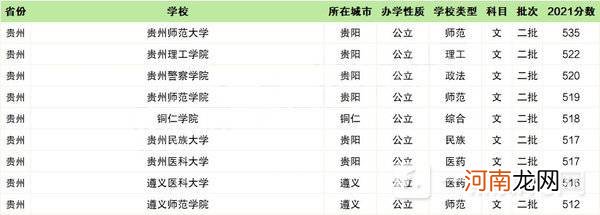 二本大学排名2022最新排名 最值得上的二本大学2022