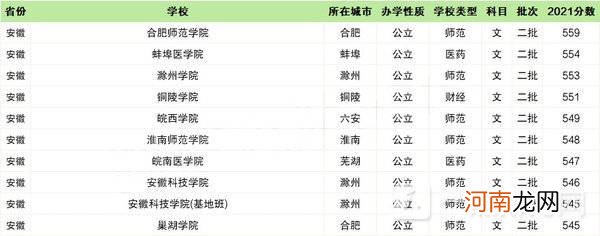 二本大学排名2022最新排名 最值得上的二本大学2022