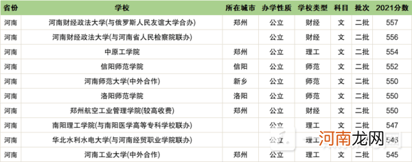 二本大学排名2022最新排名 最值得上的二本大学2022