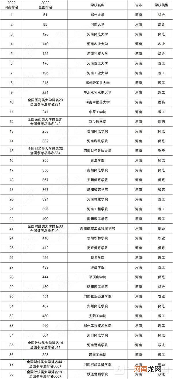 2022河南高考提前批都有哪些学校 河南高考提前批报考时间