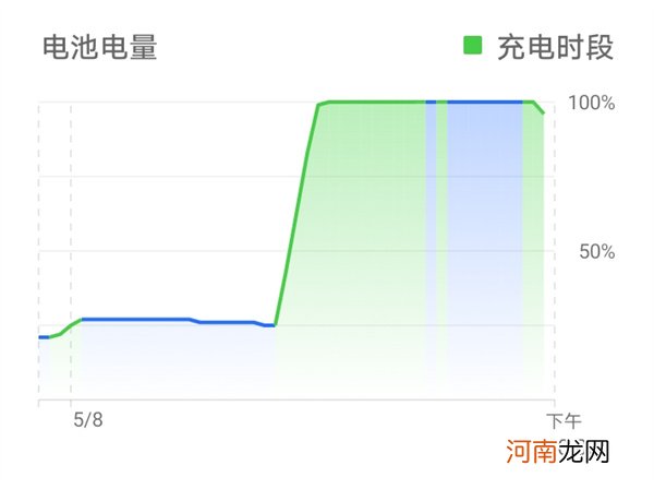 荣耀畅玩30支持快充吗 荣耀畅玩30电池多大