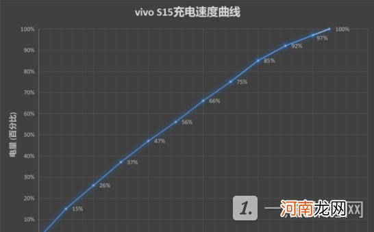 vivos15续航怎么样 vivos15续航性能评测