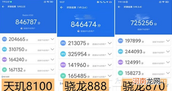 天玑8100跑分多少万？天玑8100跑分成绩安兔兔