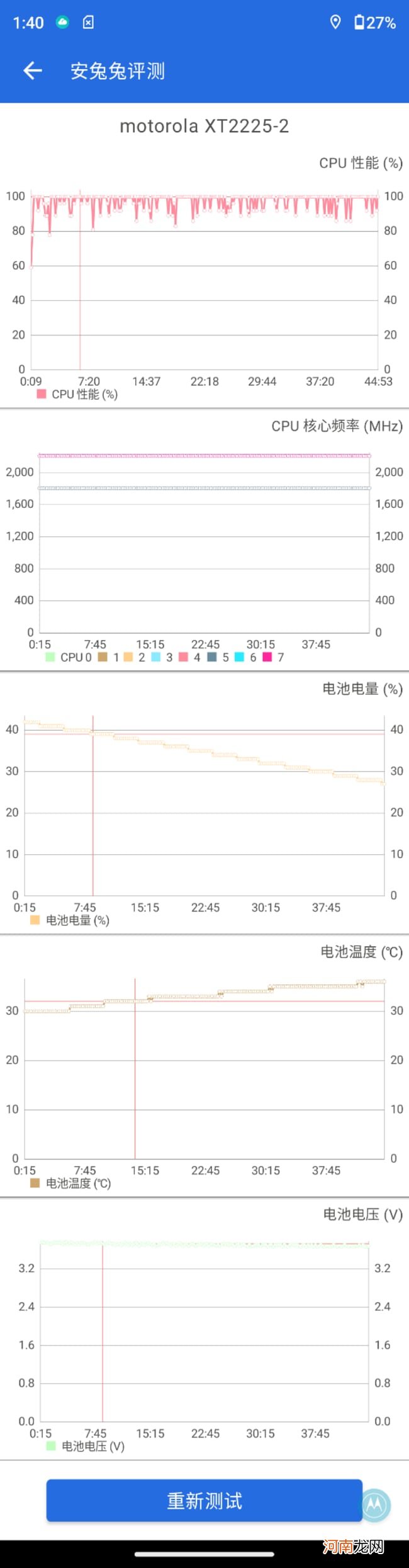 摩托罗拉g71s安兔兔跑分 摩托罗拉g71s跑分评测