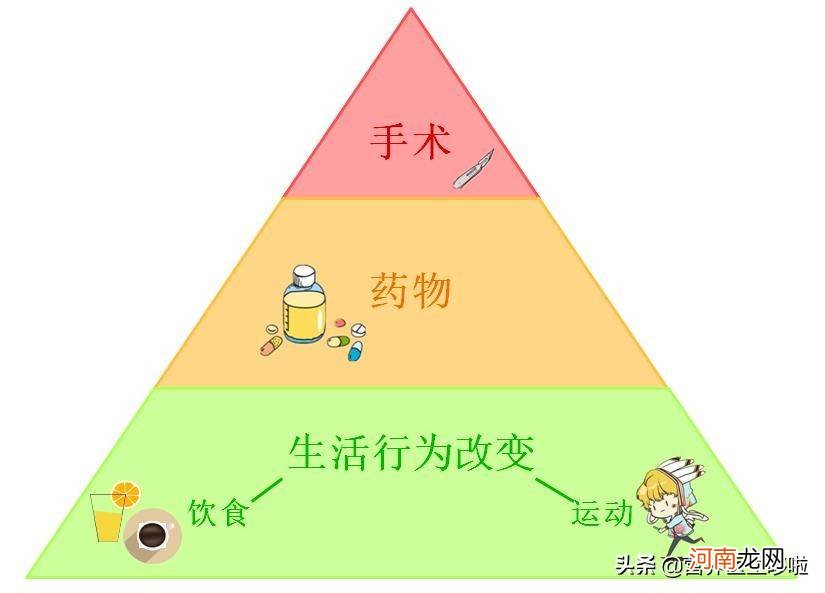 奥利司他减肥安全吗 奥利司他胶囊怎么样