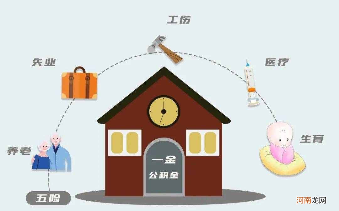 五险一金单位缴纳比例是多少 三险一金包括什么